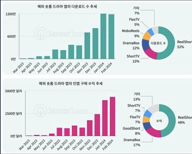 가상 바카라