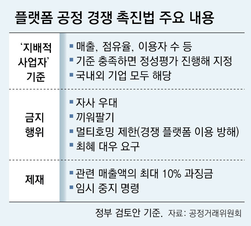 출처 : 동아일보