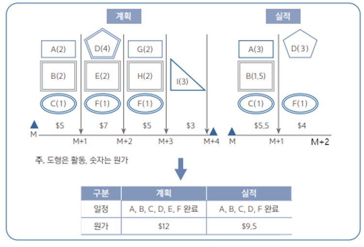 성능 측정 지표