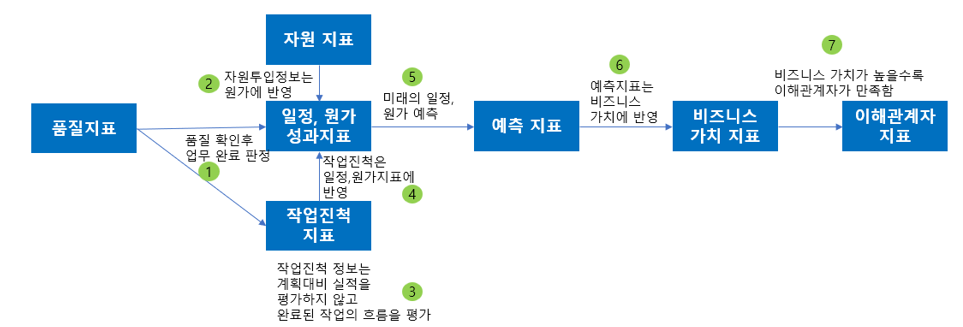 성능 측정 지표