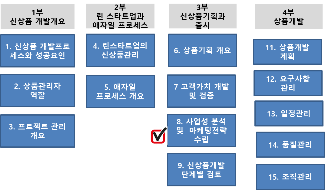 67. 가격결정 방법과 차별화 정책