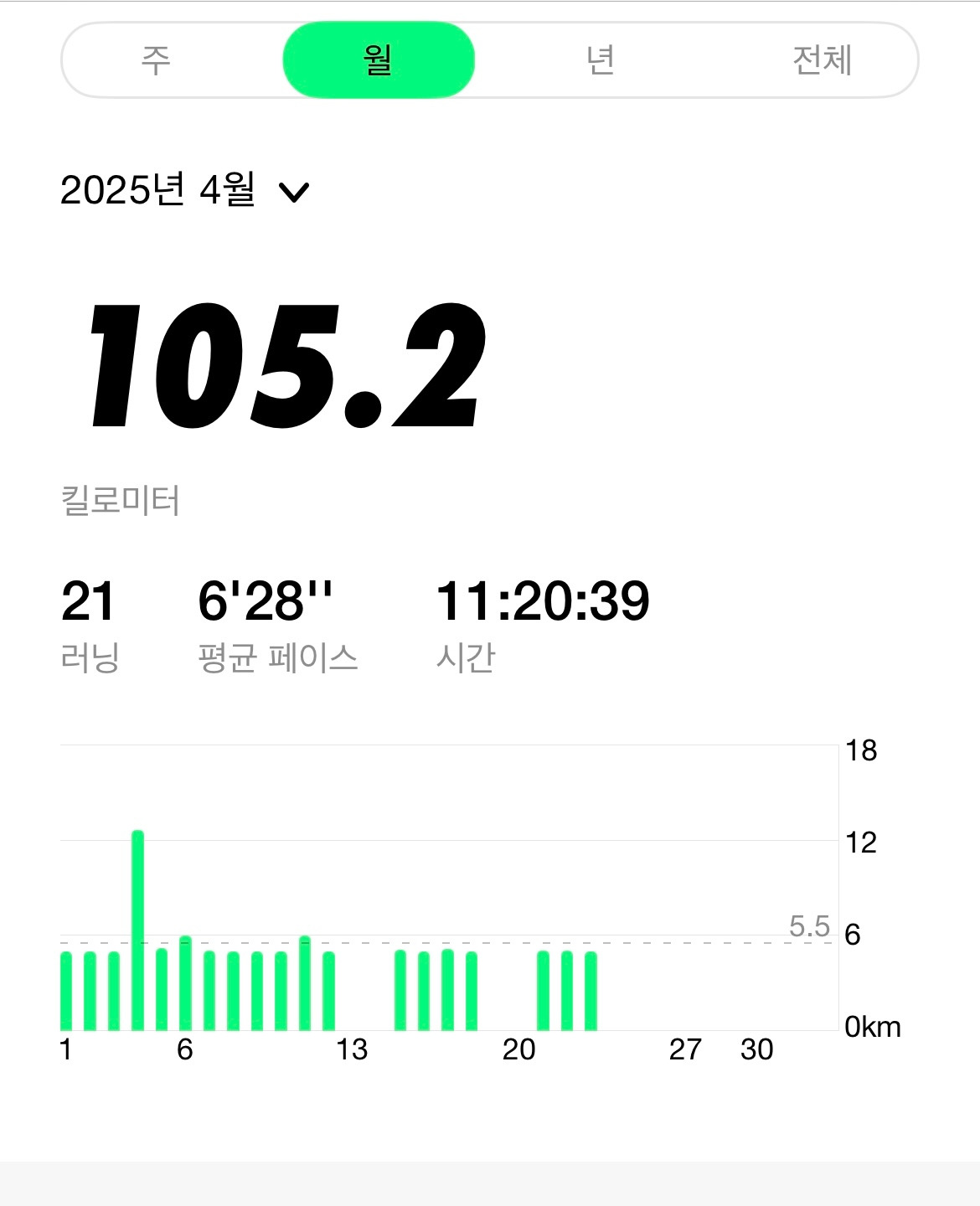 카지노 게임 사이트