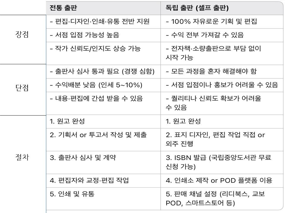 무료 카지노 게임