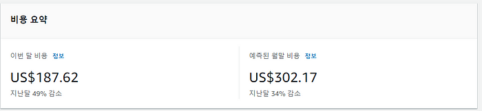 AWS Cost Explorer