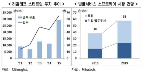 08화 리걸테크의 국내 규제 현황