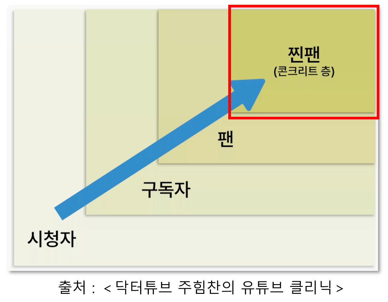 브런치 글 이미지 7