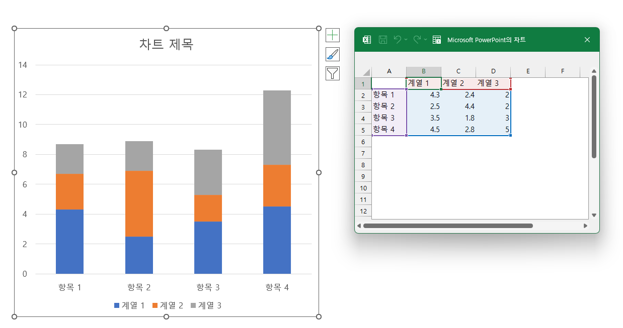 그래프로 표시