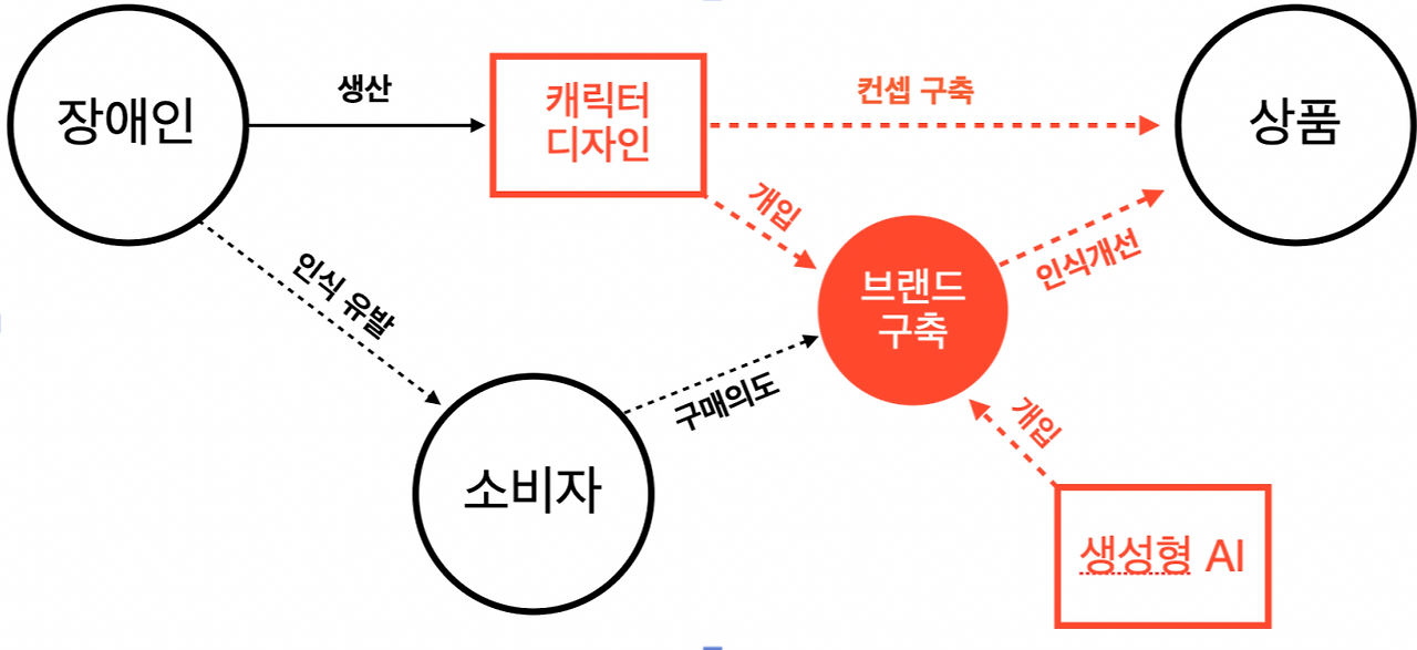 슬롯 머신 사이트