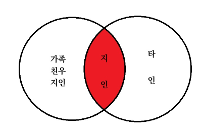카지노 게임 사이트