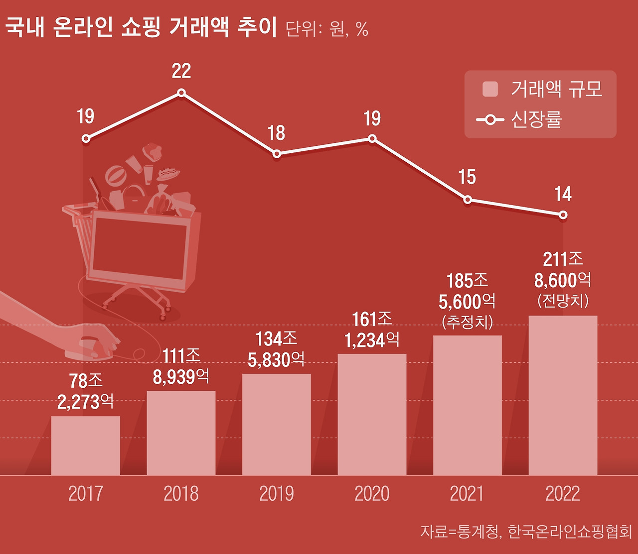 샌즈카지노