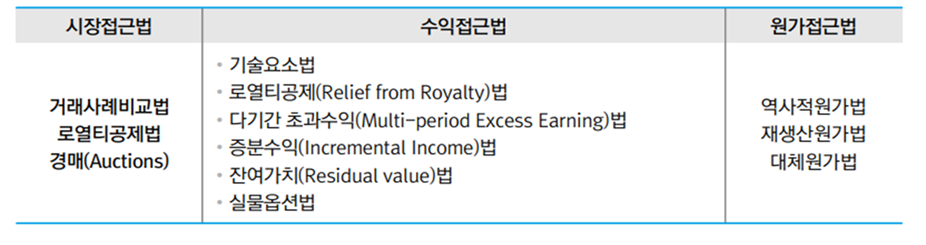 11화 특허 기술 사업화 - 11