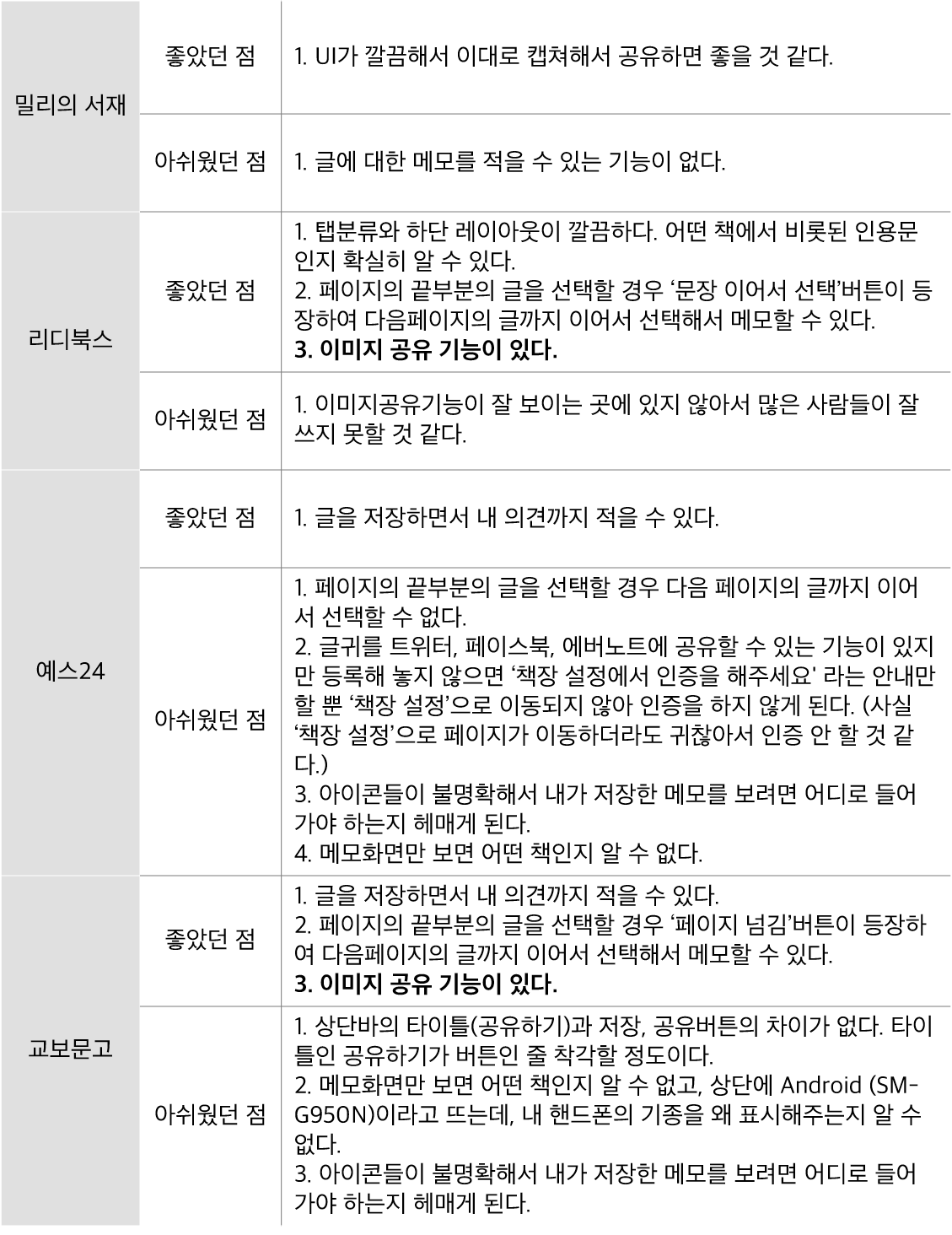 Ux/Ui] E-Book 4사 전격 비교! 승자는?