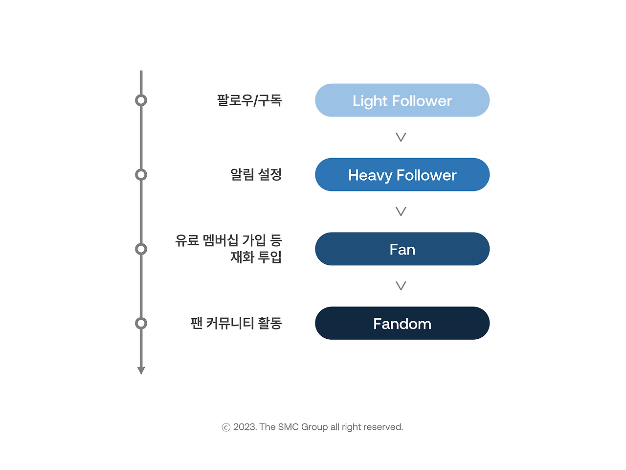 브런치 글 이미지 2