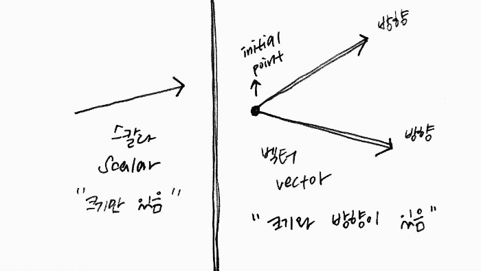 '조급함'에 대한 소고 (小考)