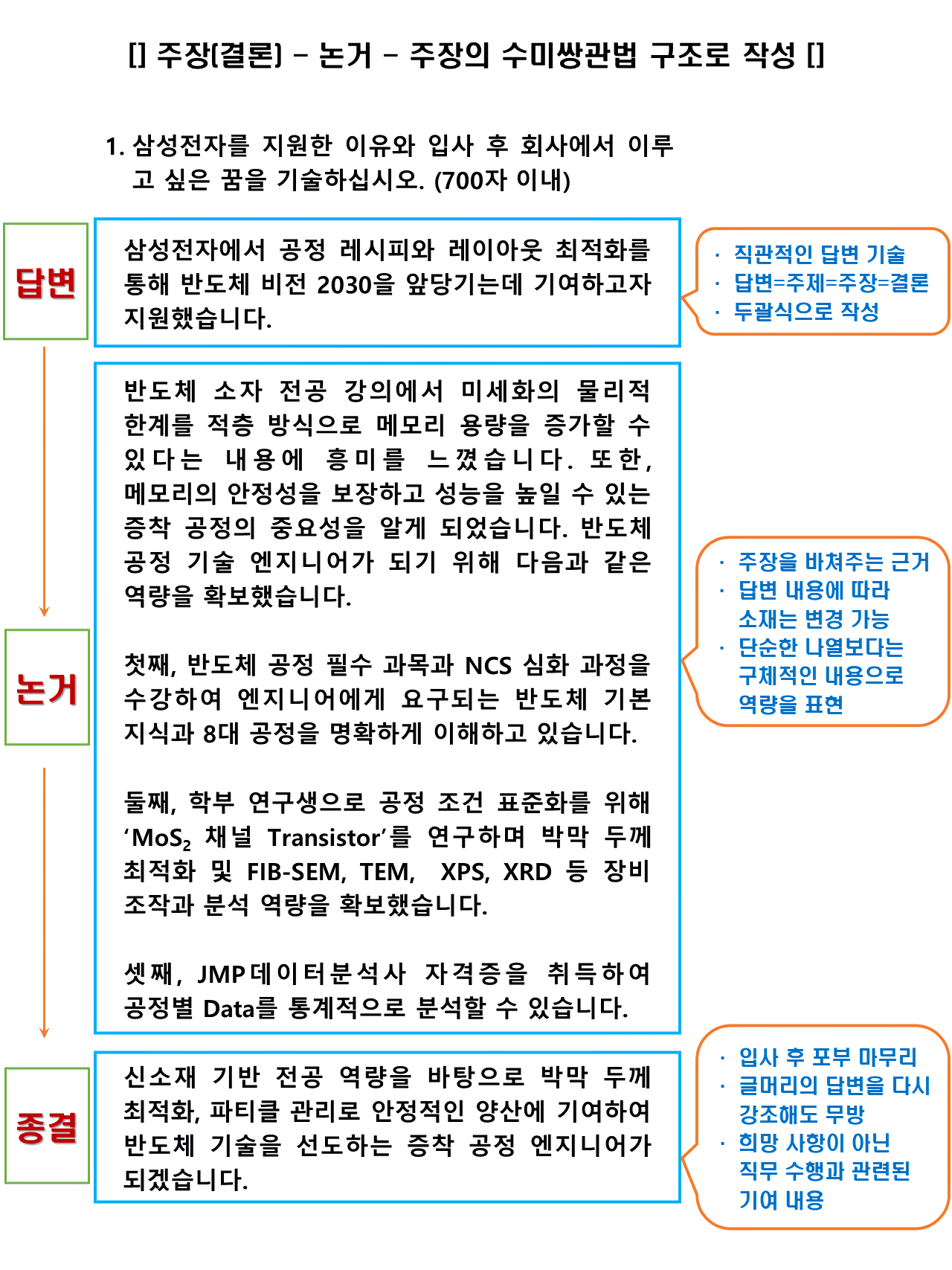 자소서01] 삼성전자 자기소개서 쓰기