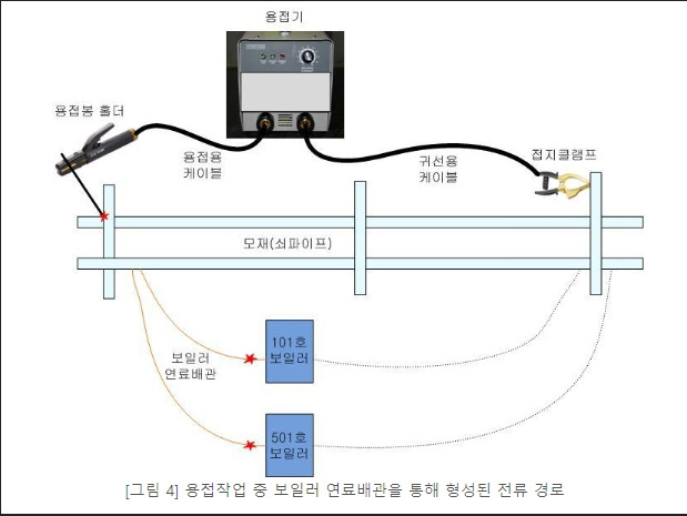 카지노 게임 추천