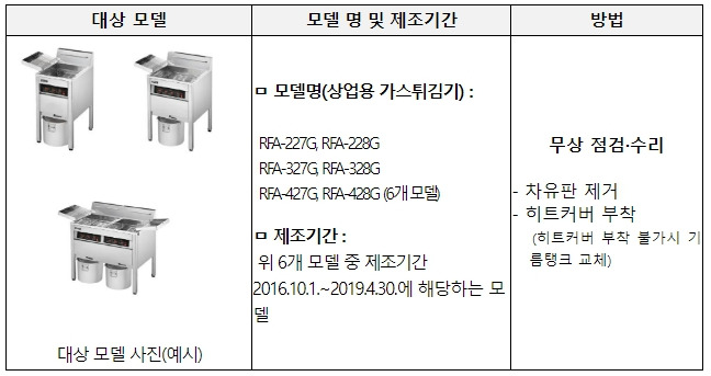 린나이코리아(주) 이미지