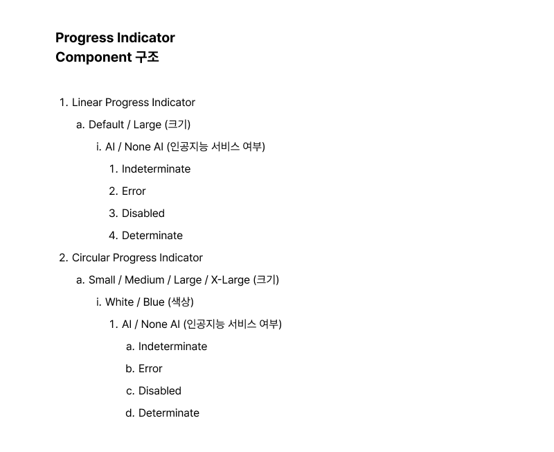AI Service, Progress Indicator