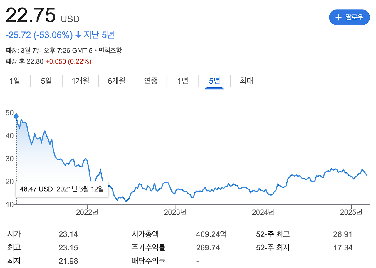 온라인 카지노 게임
