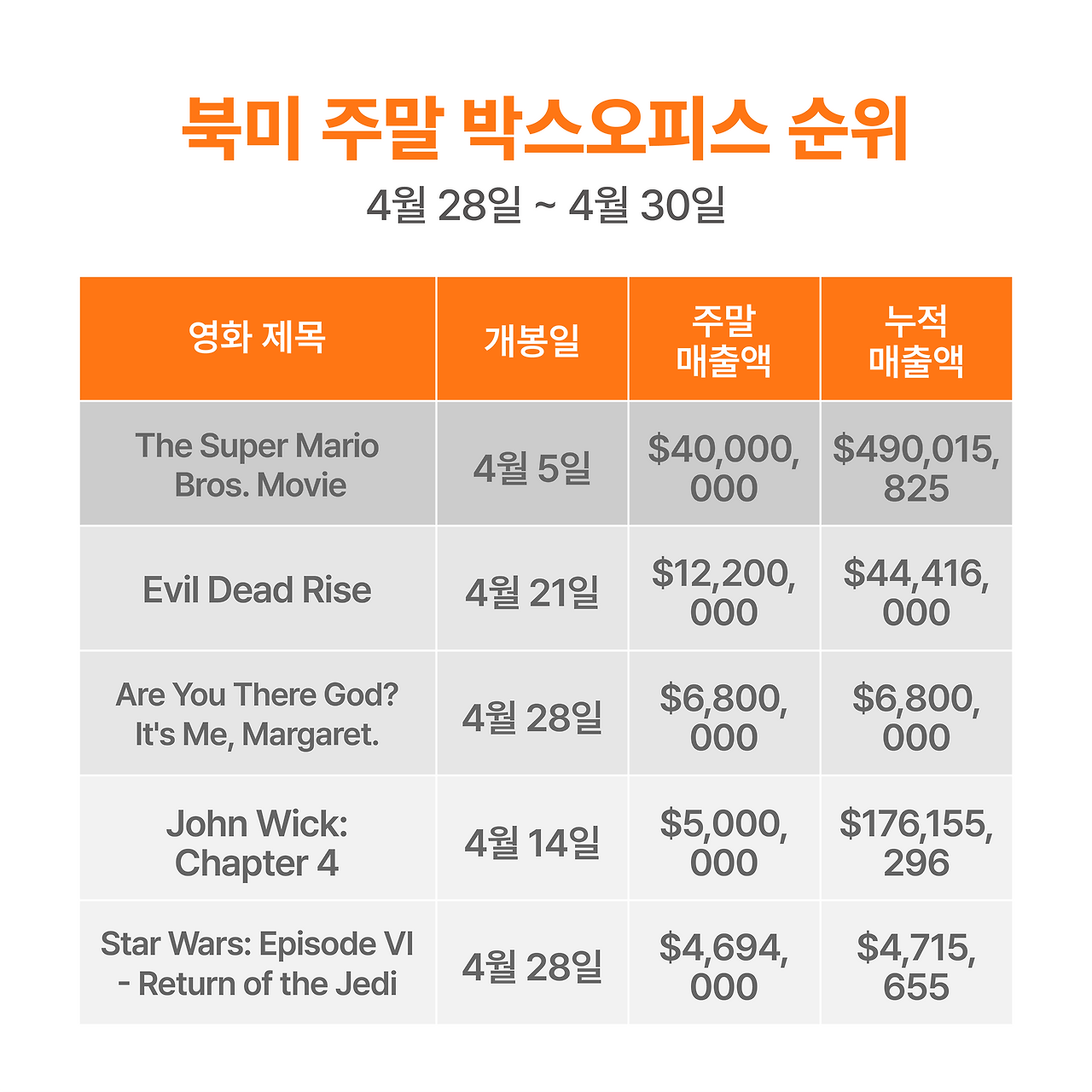 오피스마가렛 이미지