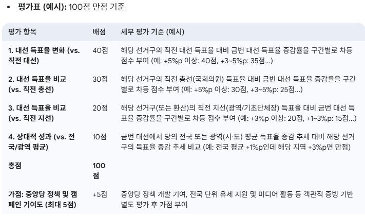 카지노 쿠폰