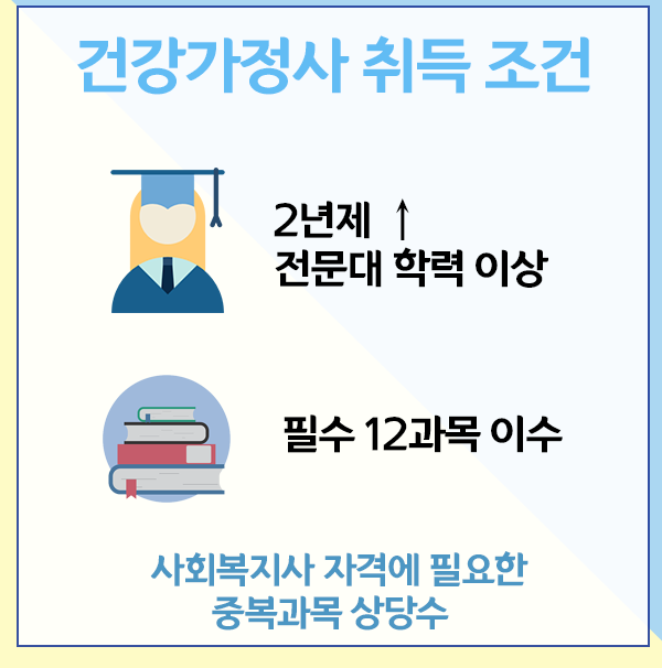 건강가정사 과목 알고 사회복지사와 더불어!