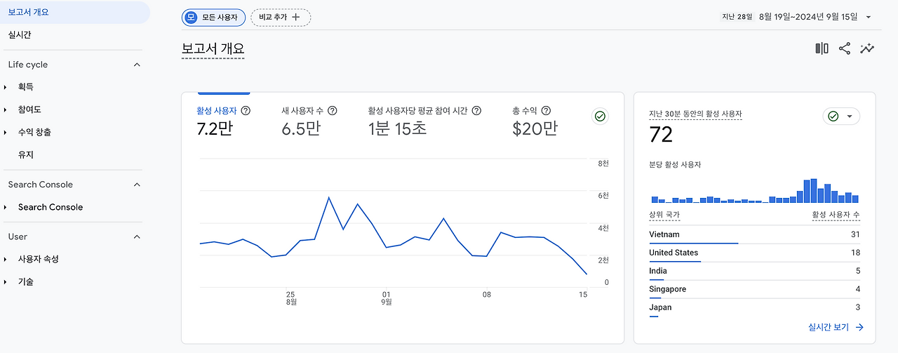 GA4 화면 (출처 : Google Analytics 공식 교육 자료)