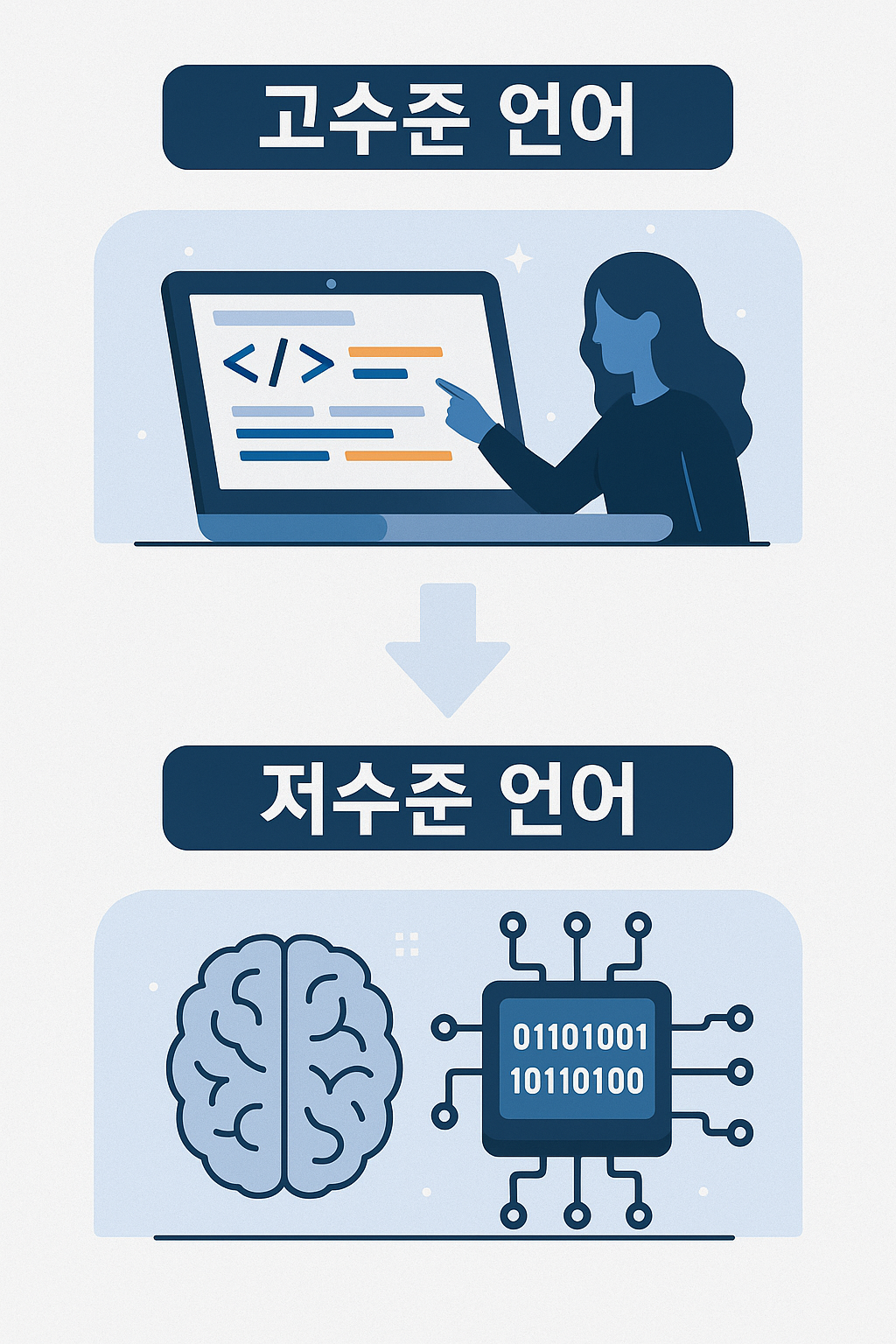 온라인 카지노 게임
