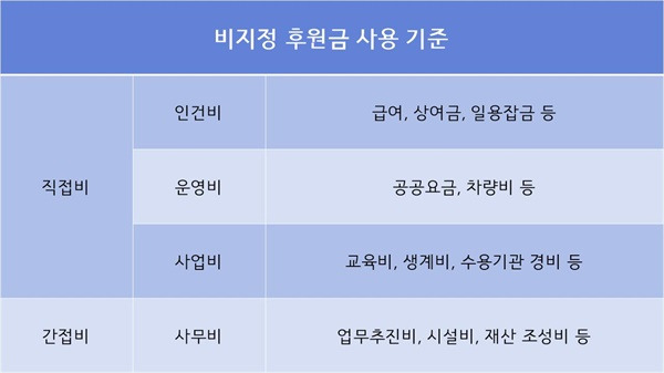 온라인 카지노 게임