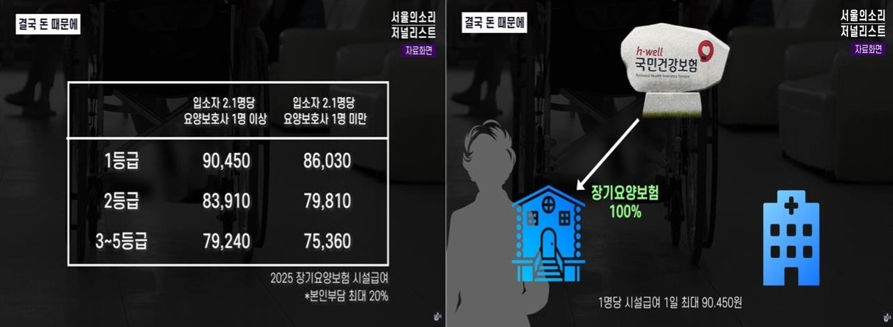 ▲온요양원요양원에 있던 어르신이 몸이 아파서 병원에 진료를 가게되면 정부는 어르신의 진료와 입원 기간에 따라 요양 급여를 삭감한다. ⓒ 저널리스트, 서울의 소리관련사진보기