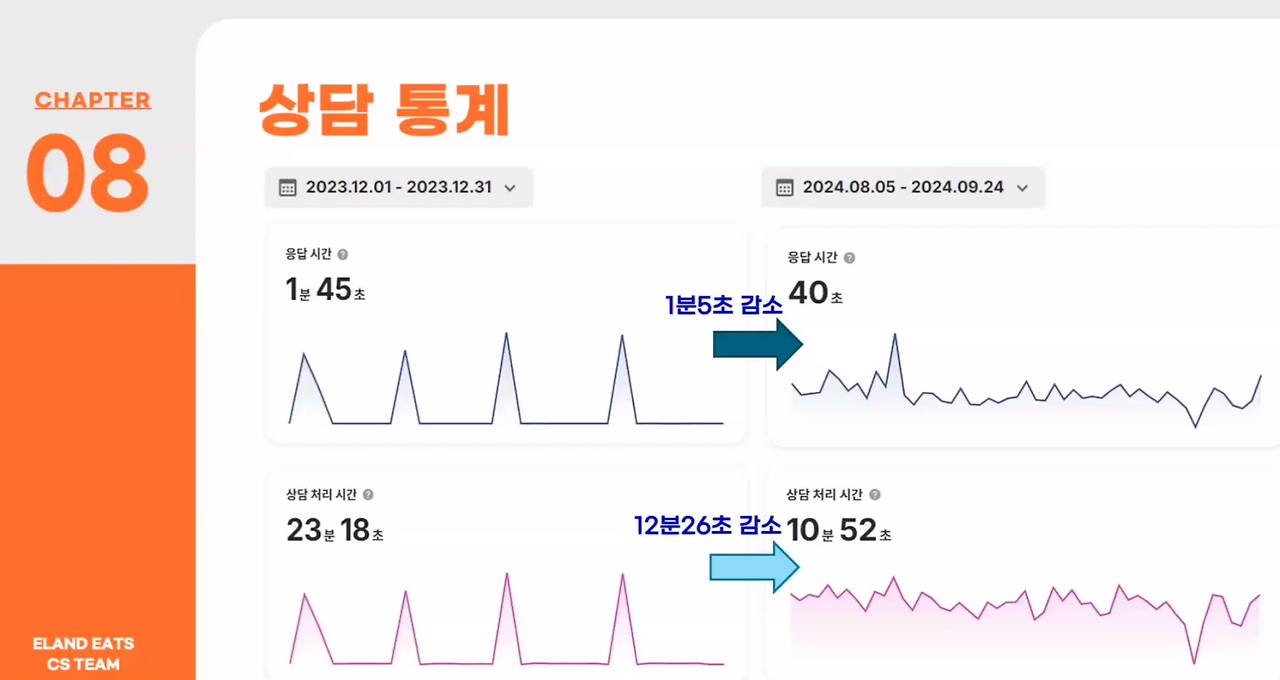 ( 자료출처: NEXT CX, 채널톡 )