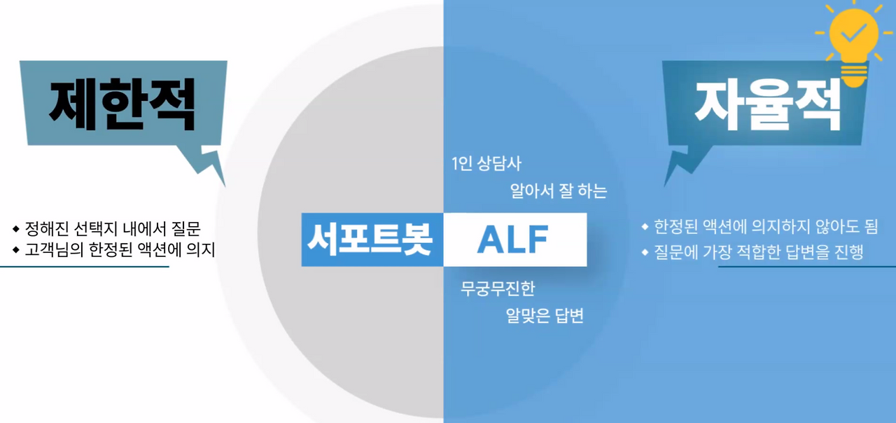 ( 자료출처: NEXT CX, 채널톡 )