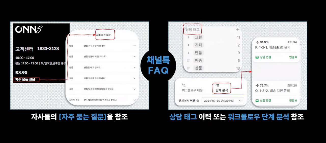( 자료출처 : NEXT CT, 채널톡 )&nbsp;