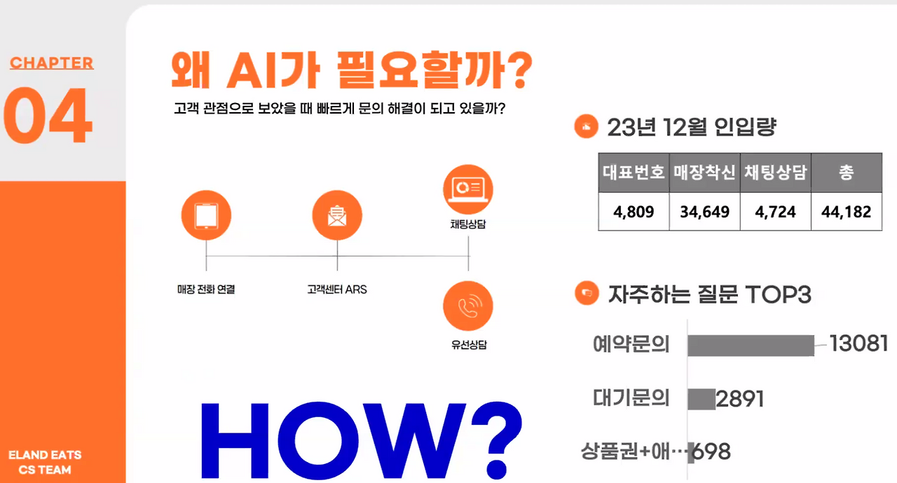 ( 자료출처: NEXT CX, 채널톡 )