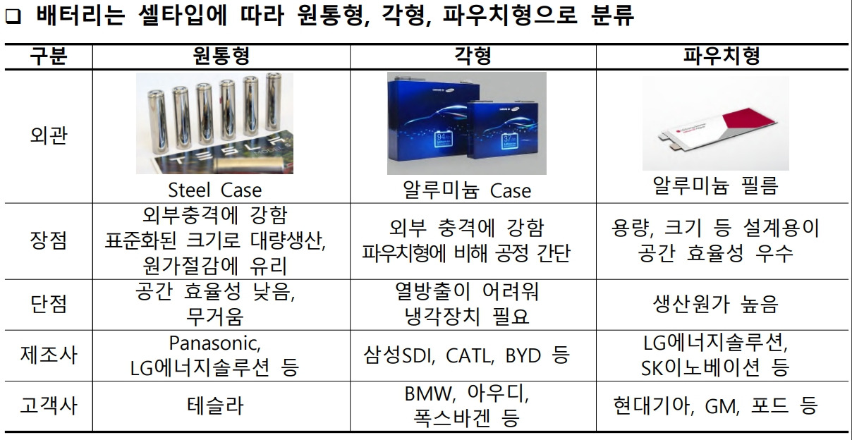 [배터리 4편] 전기차 배터리 밸류체인과 미래