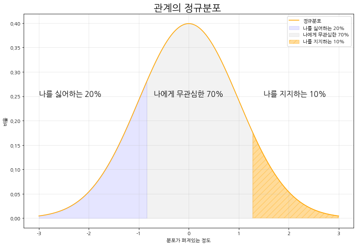 온라인 슬롯