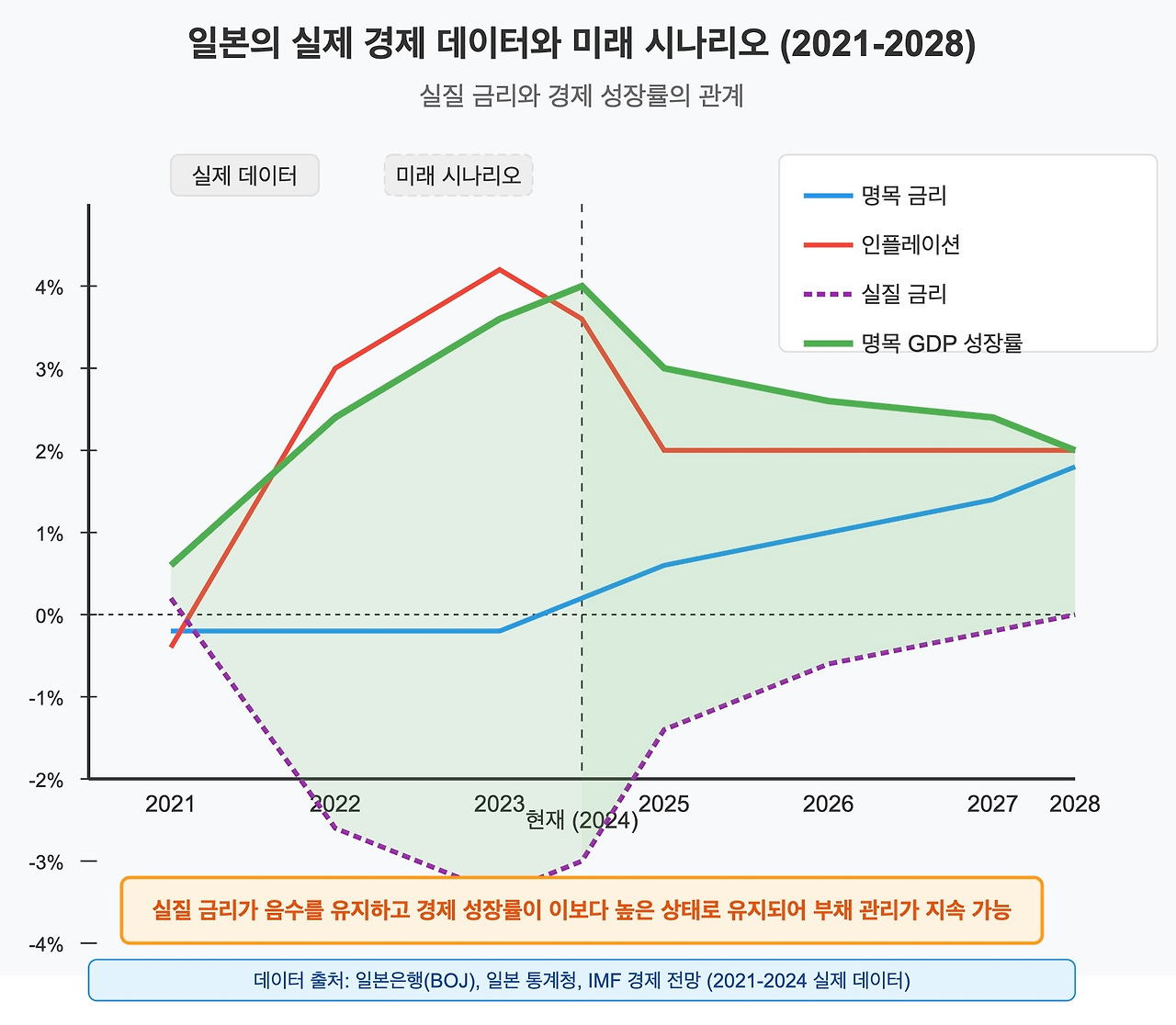 카지노 게임 사이트