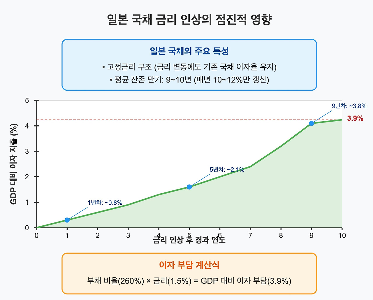 카지노 게임 사이트