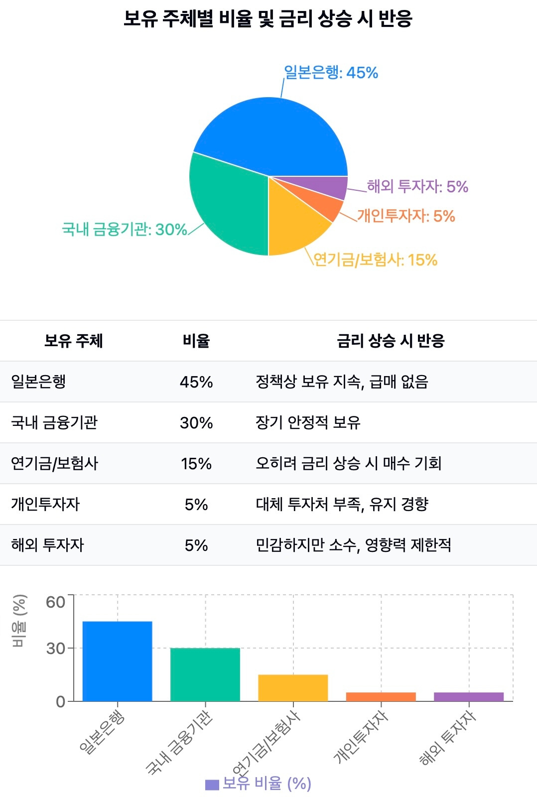카지노 게임 사이트