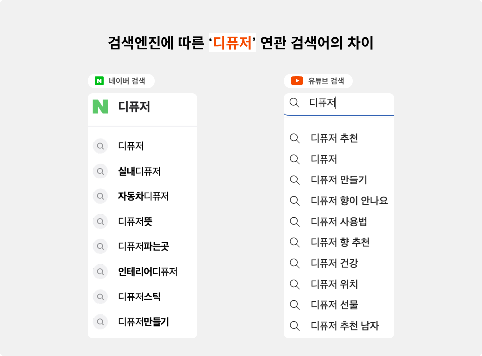 검색의도에 기반한 유튜브 키워드 & 콘텐츠 최적화