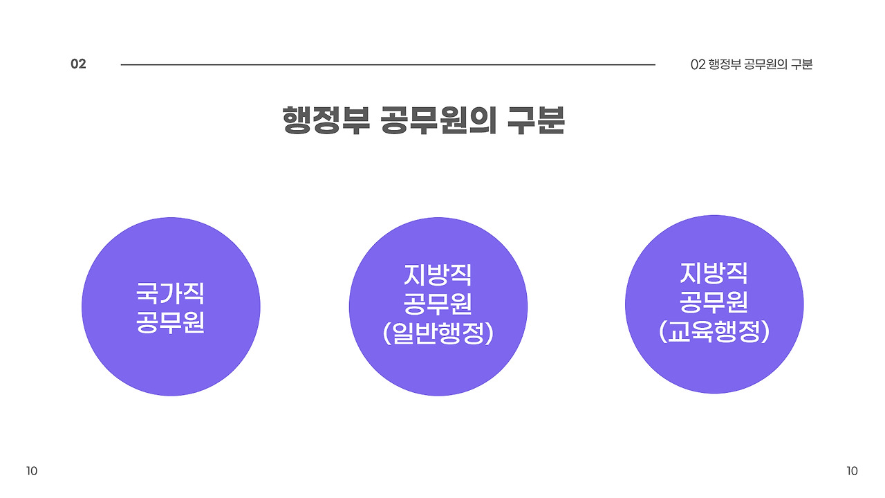 02화 서울시 공무원과 병무청 공무원의 차이는?