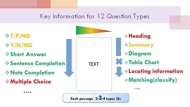 IELTS 시험대비 후기