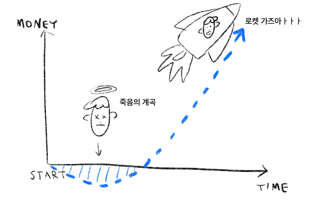 브랜드 가이드의 역할을 정하다
