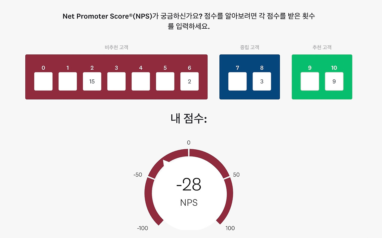 쿠팡이츠의 고객의 목소리(Voc)를 들어보자.