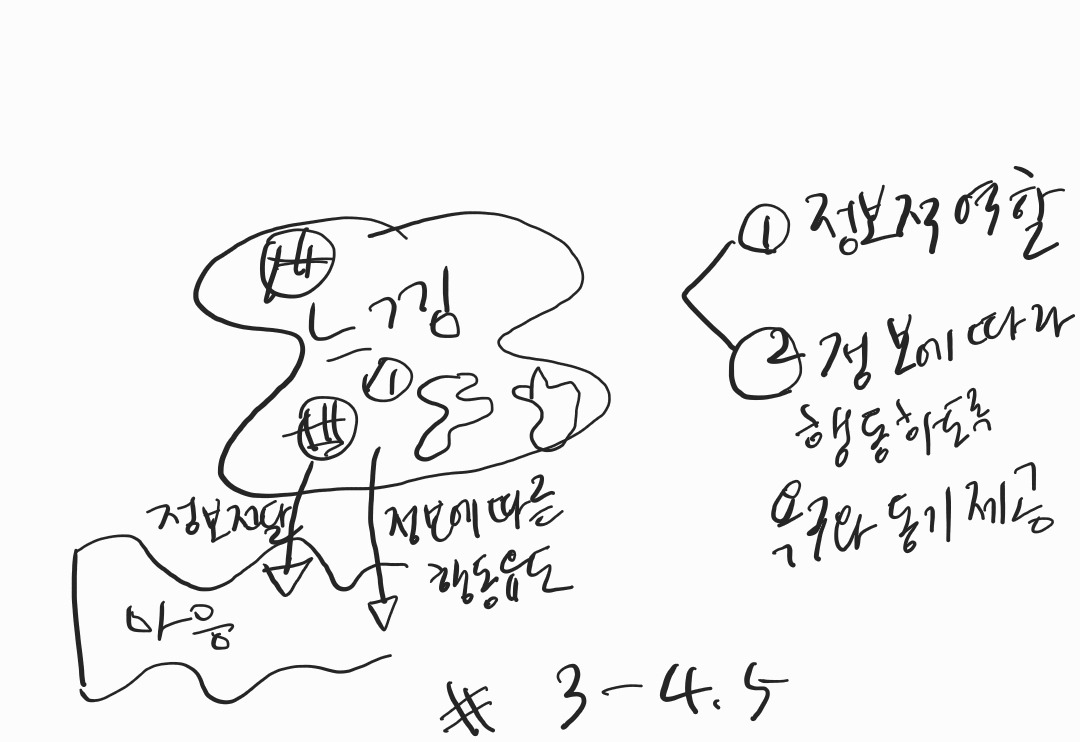 온라인 카지노 게임