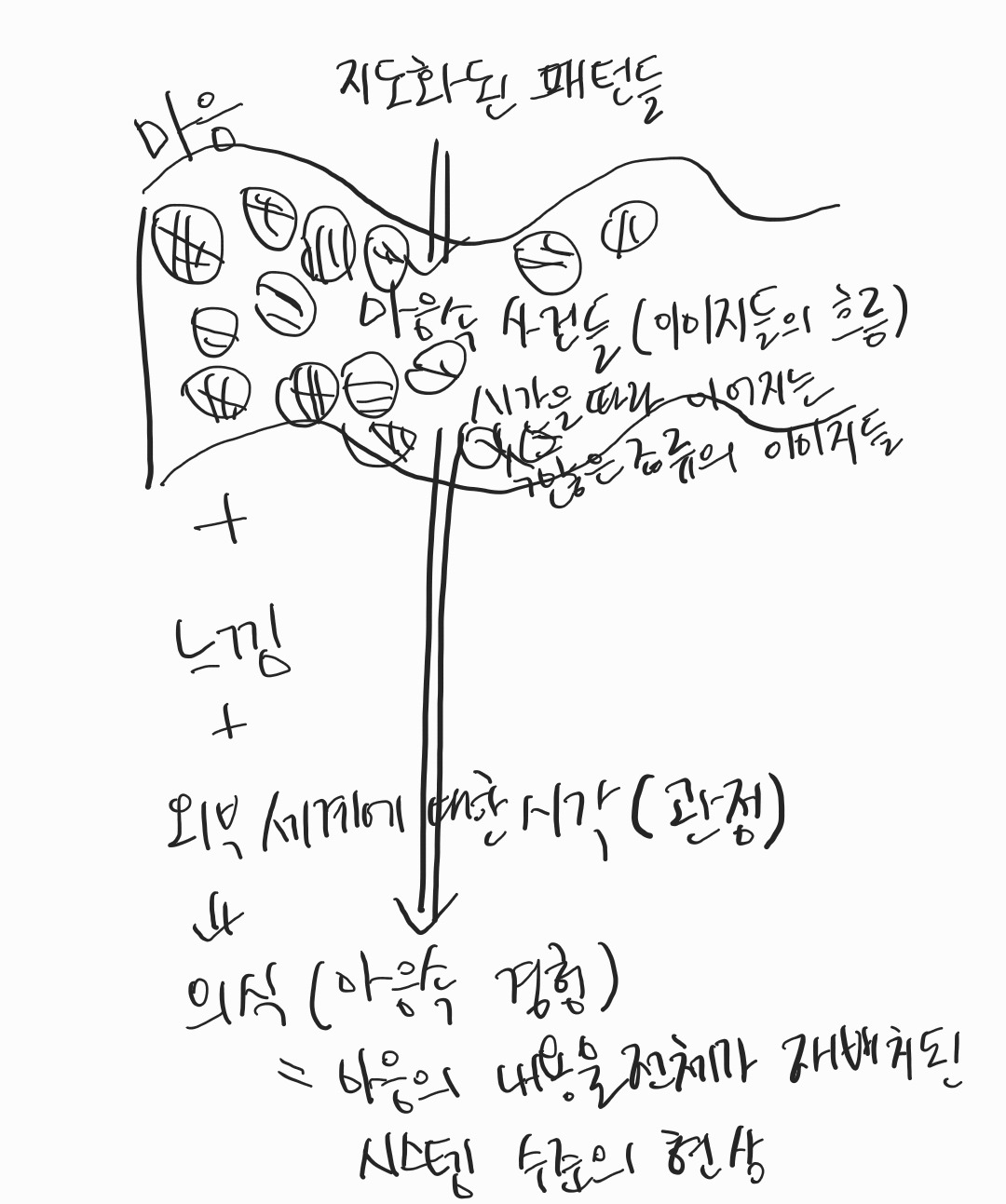 무료 카지노 게임