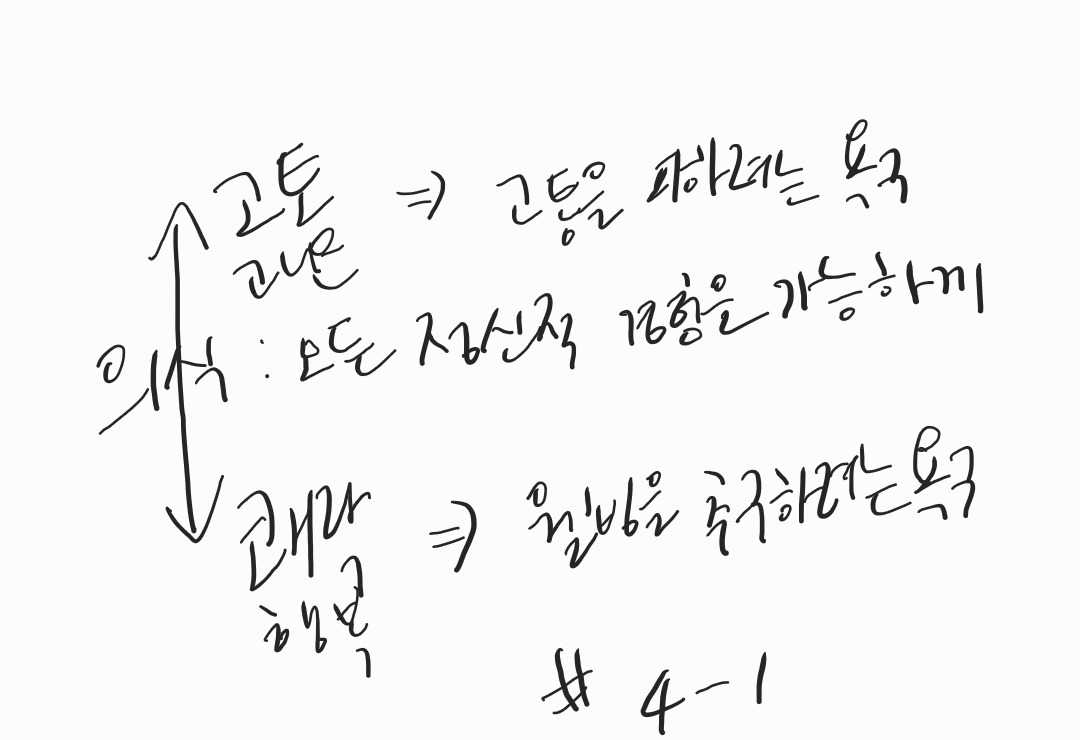 카지노 게임 사이트