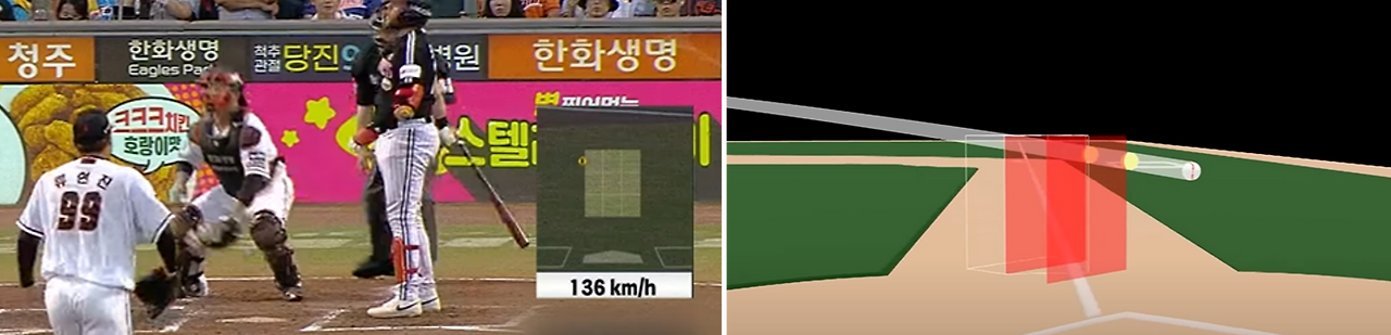 AI가 ‘스트라이크-볼’을 측정해 화면에서 보여줌 ⓒKBS News