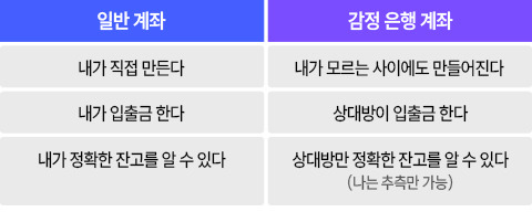 카지노 게임 추천