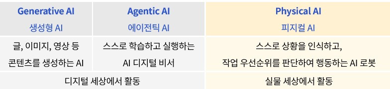 카지노 게임